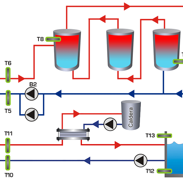 Diseño e instalación de centralitas de monitorización de instalaciones de energía solar térmica